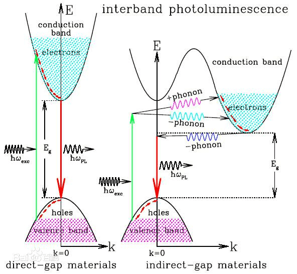 image-20230422150406183