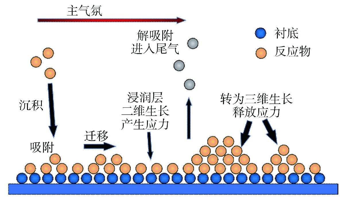 image-20230422155859046